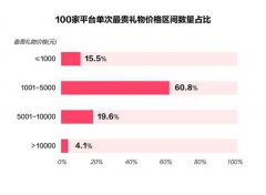 直播平台打赏多烧钱？一个礼物超3万，水晶直播