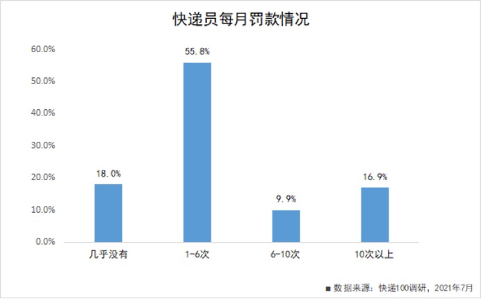 快递员群体权益保障政策出台背后:快递业价格战迎来拐点