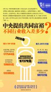 中央提“扩大中等收入群体比重”，打工人你收
