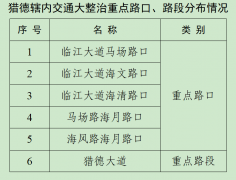 广州珠江新城交通大整治有新变化！增加这些严