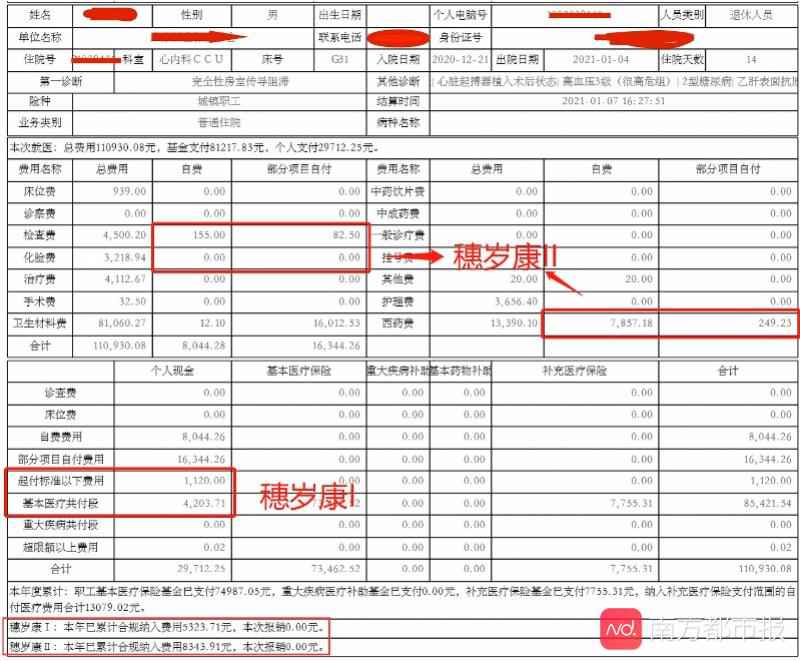 花了11万仍得不到穗岁康理赔?自费部分未过免赔线